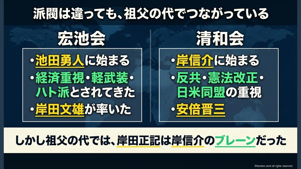 派閥は違っても、祖父の代でつながっている