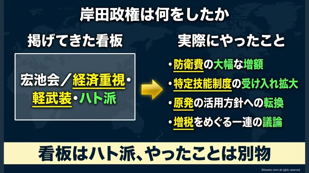 岸田政権は何をしたか