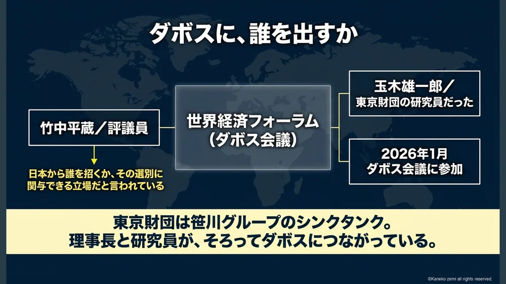 ダボスに、誰を出すか