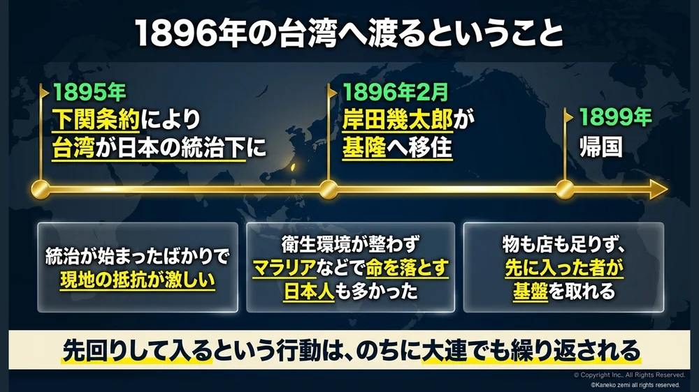 1896年の台湾へ渡るということ