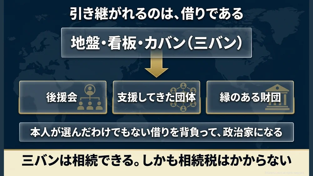 引き継がれるのは、借りである