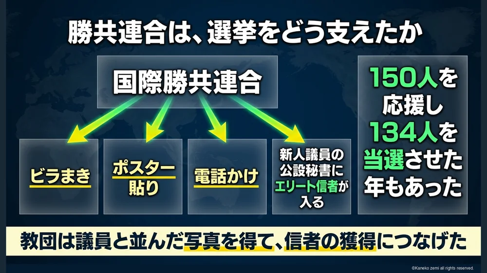 勝共連合は、選挙をどう支えたか