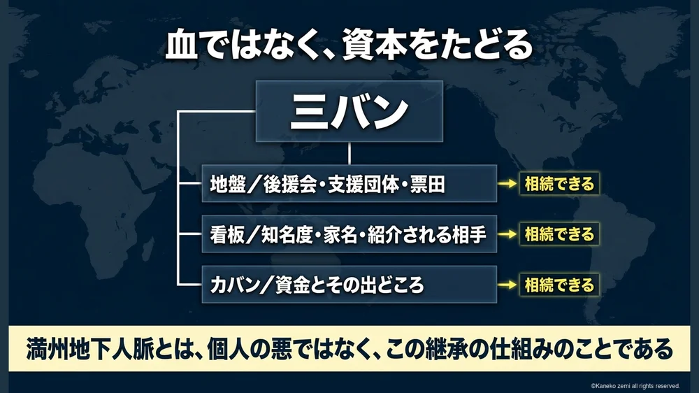 血ではなく、資本をたどる