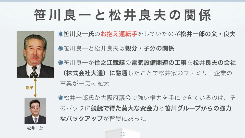 笹川良一と松井良夫の関係