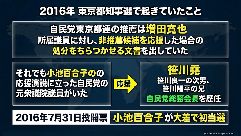 2016年 東京都知事選で起きていたこと