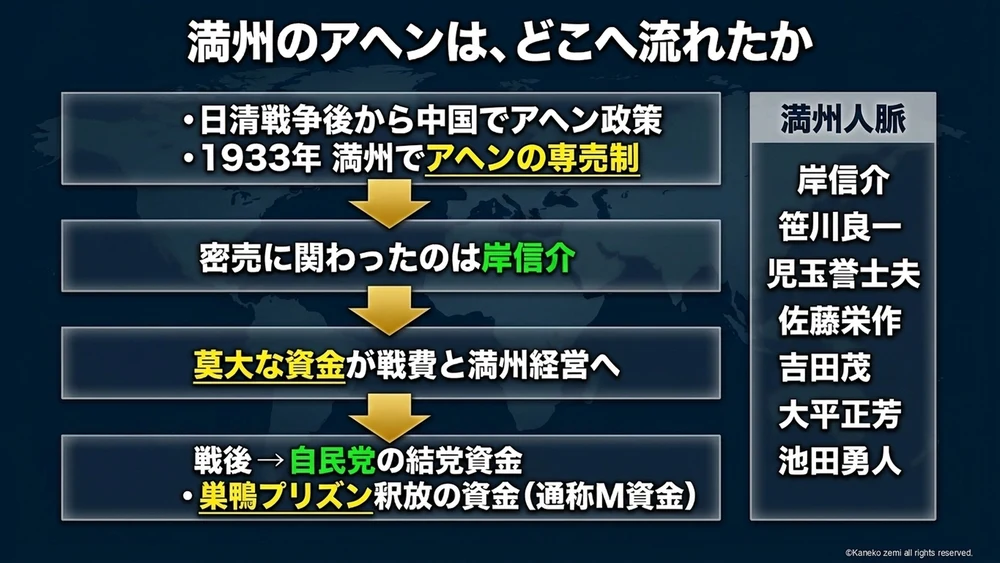 満州のアヘンは、どこへ流れたか