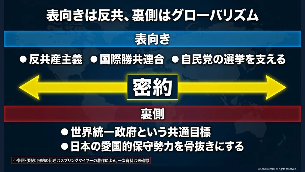 表向きは反共、裏側はグローバリズム