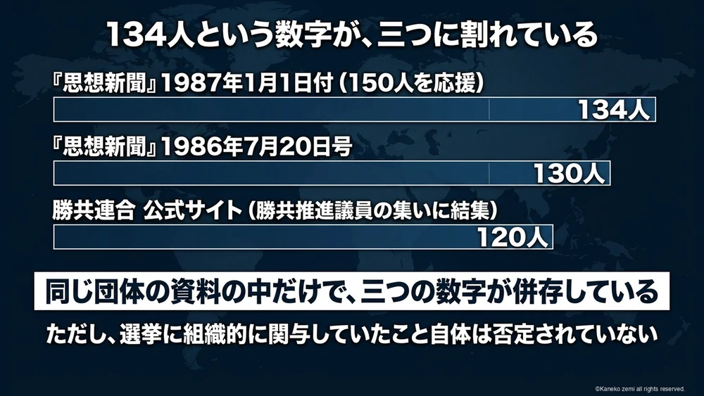 134人という数字が、三つに割れている