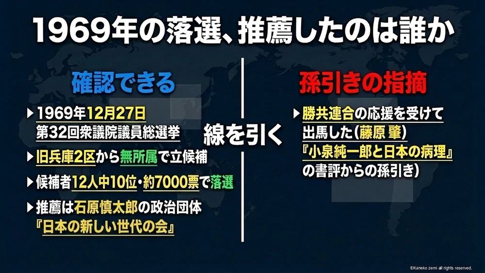 1969年の落選、推薦したのは誰か