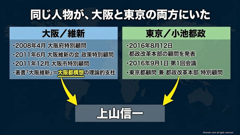 同じ人物が、大阪と東京の両方にいた
