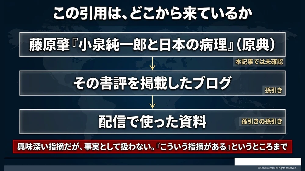 この引用は、どこから来ているか