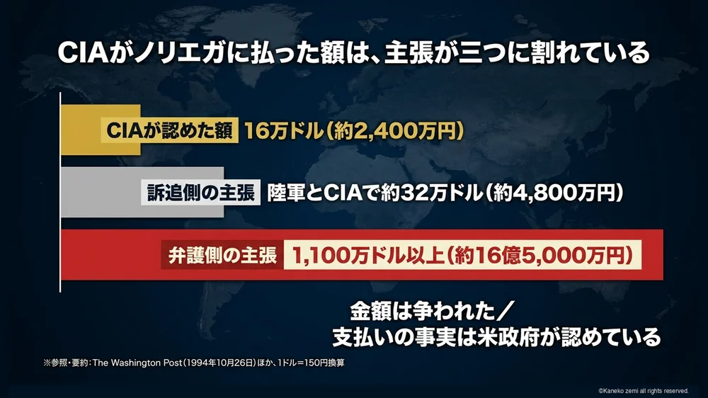 CIAがノリエガに払った額は、主張が三つに割れている