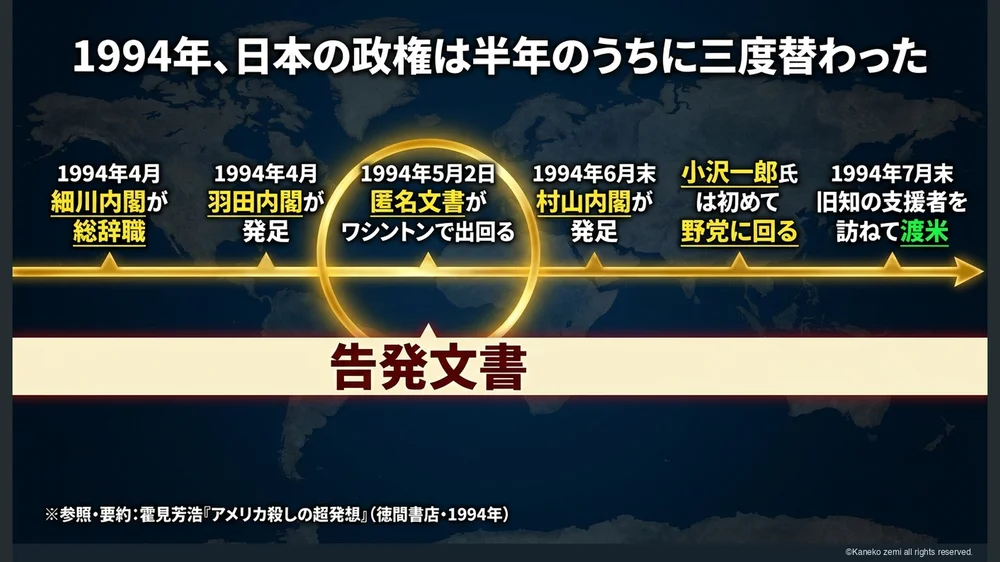1994年、日本の政権は半年で三度替わった