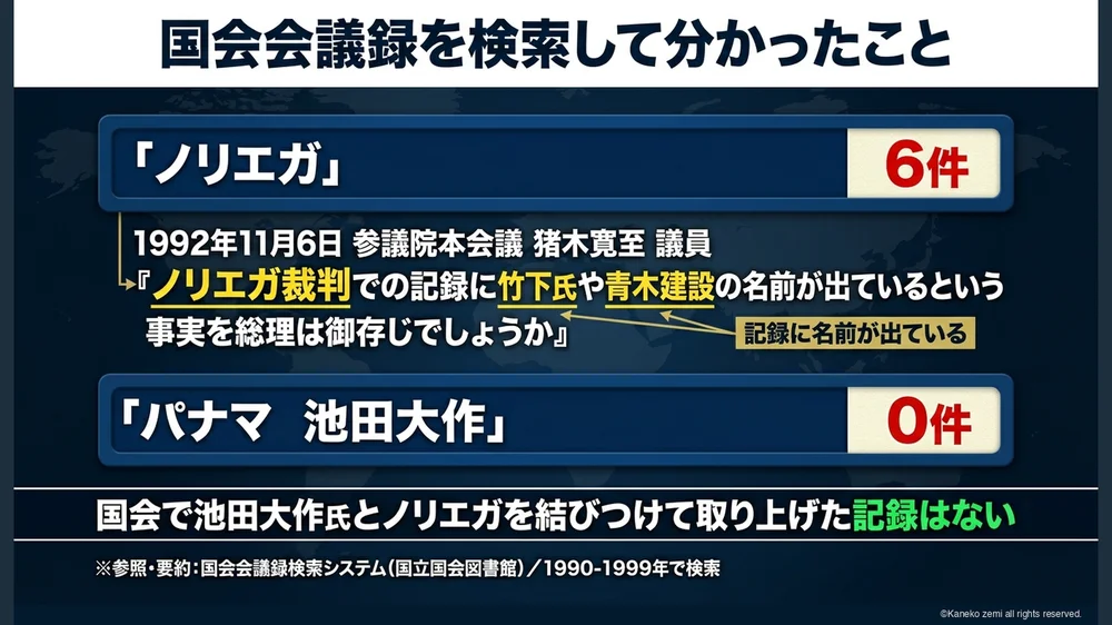 国会会議録を検索して分かったこと