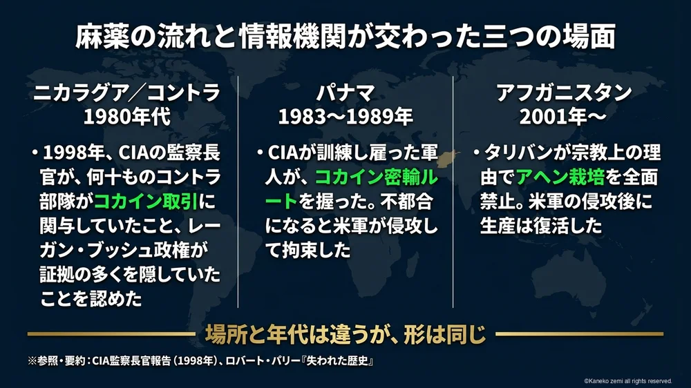 麻薬の流れと情報機関が交わった三つの場面