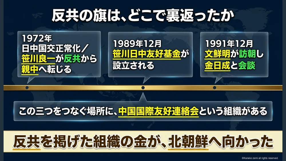 反共の旗は、どこで裏返ったか
