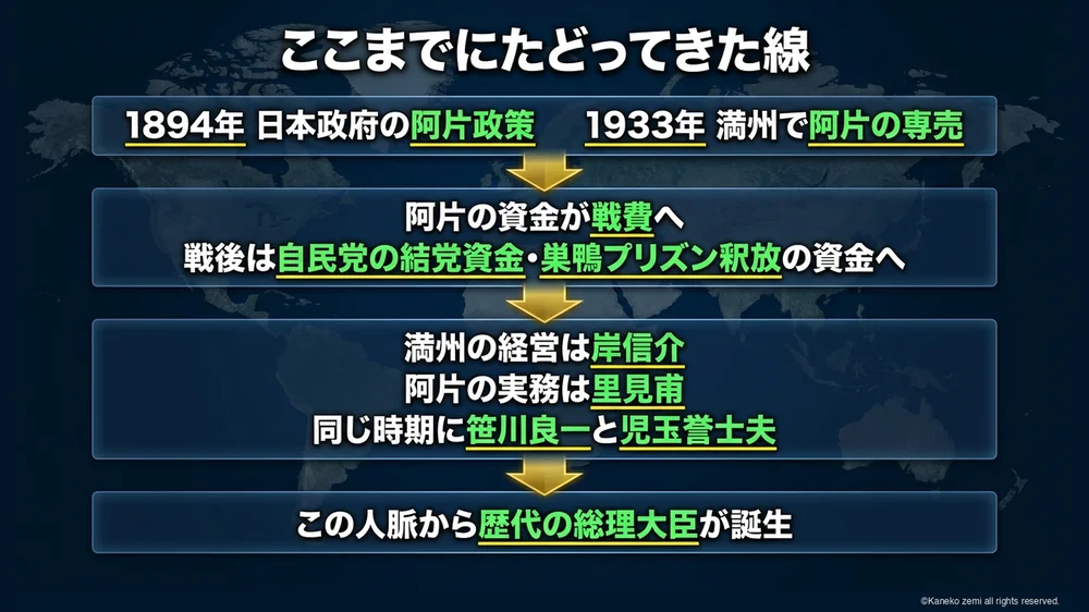 ここまでにたどってきた線