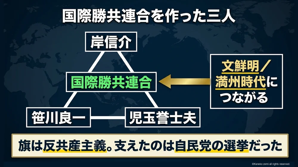 国際勝共連合を作った三人