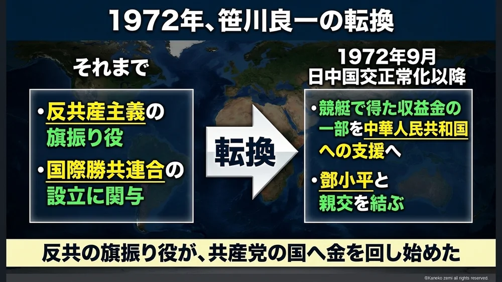 1972年、笹川良一の転換