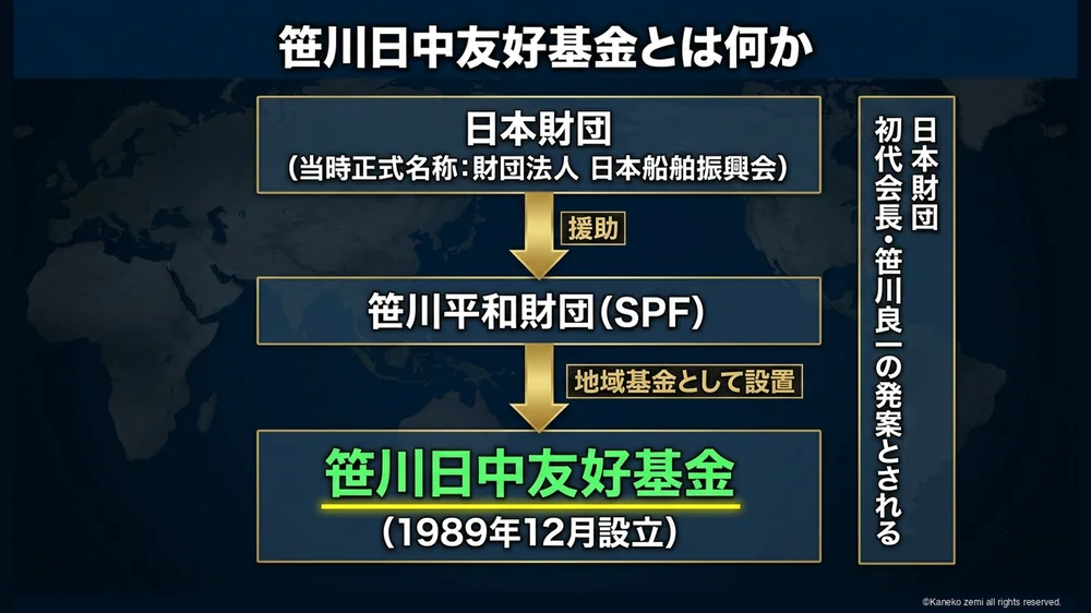 笹川日中友好基金とは何か