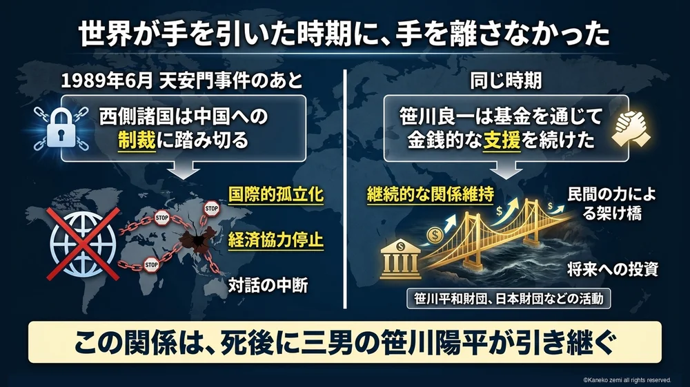 世界が手を引いた時期に、手を離さなかった