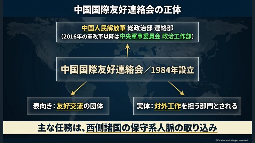 中国国際友好連絡会の正体