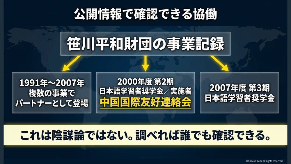 公開情報で確認できる協働
