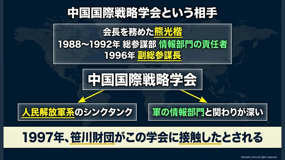 中国国際戦略学会という相手