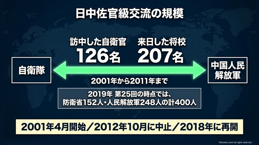 日中佐官級交流の規模