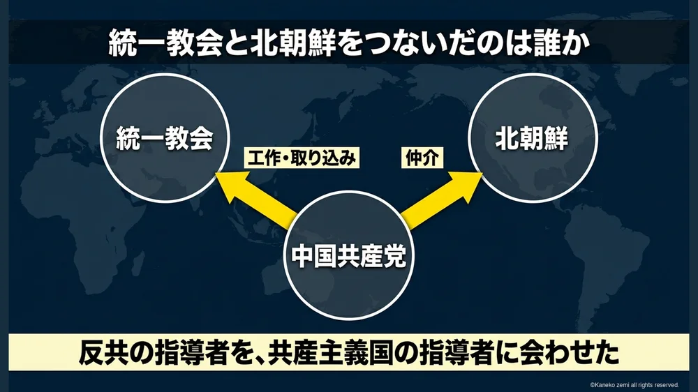 統一教会と北朝鮮をつないだのは誰か