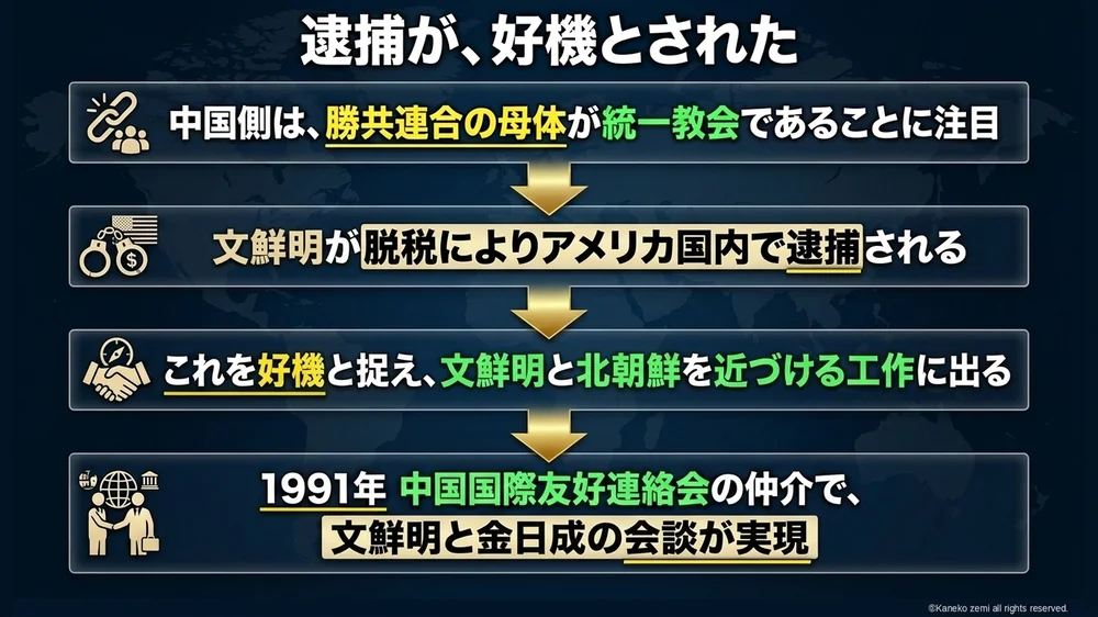 逮捕が、好機とされた
