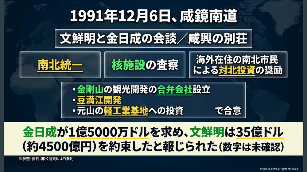 1991年12月6日、咸鏡南道