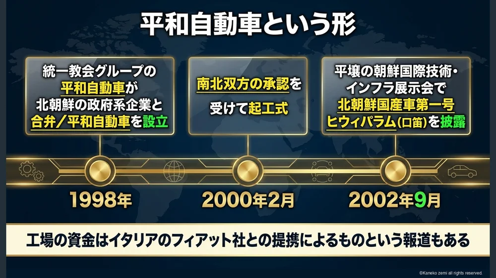 平和自動車という形