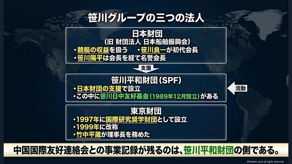笹川グループの三つの法人