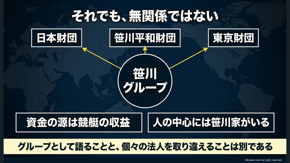 それでも、無関係ではない