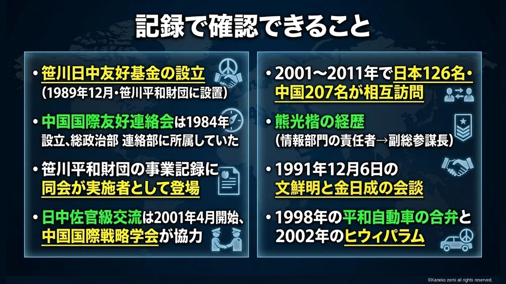 記録で確認できること