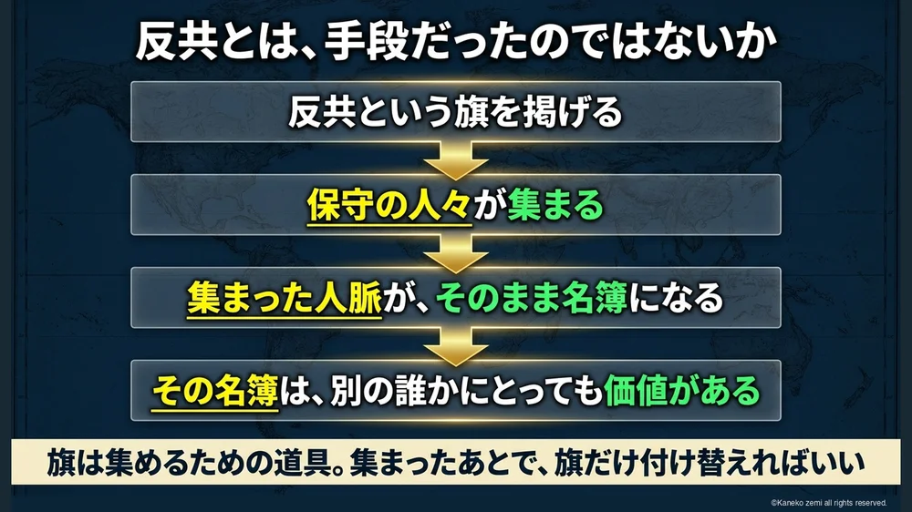 反共とは、手段だったのではないか