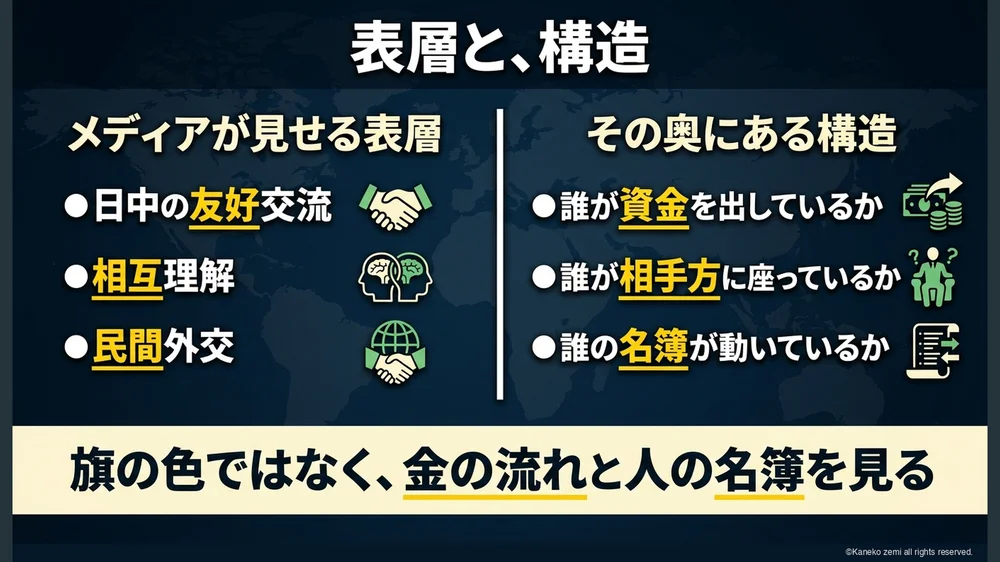 表層と、構造