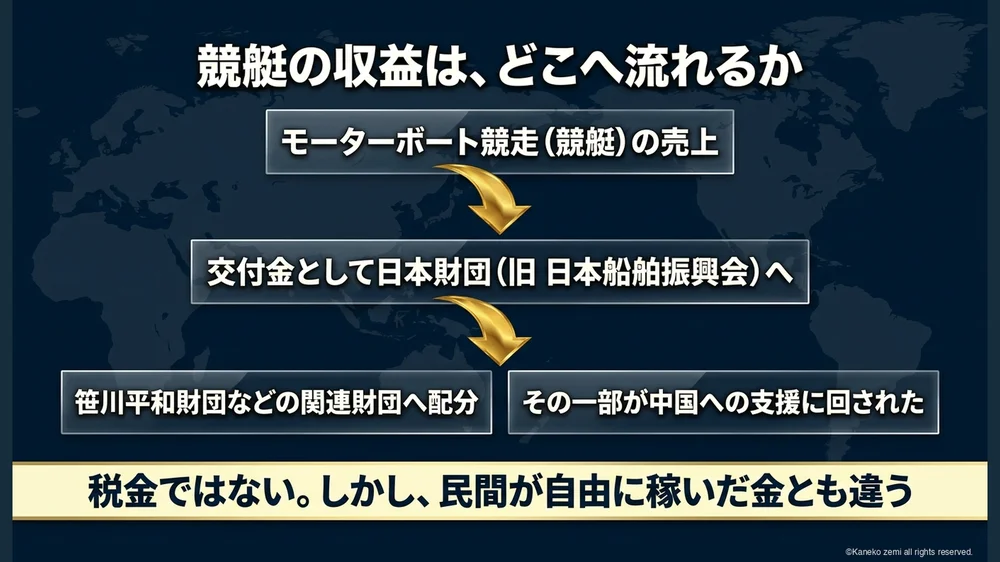 競艇の収益は、どこへ流れるか