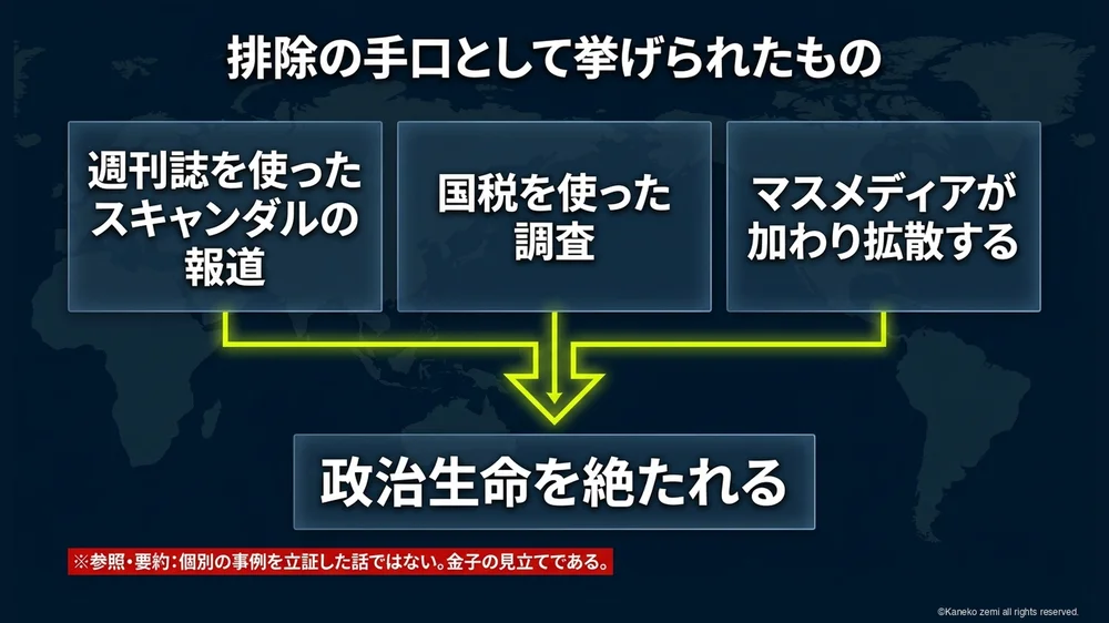 排除の手口として挙げられたもの
