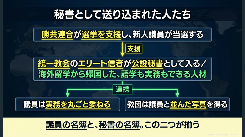 秘書として送り込まれた人たち