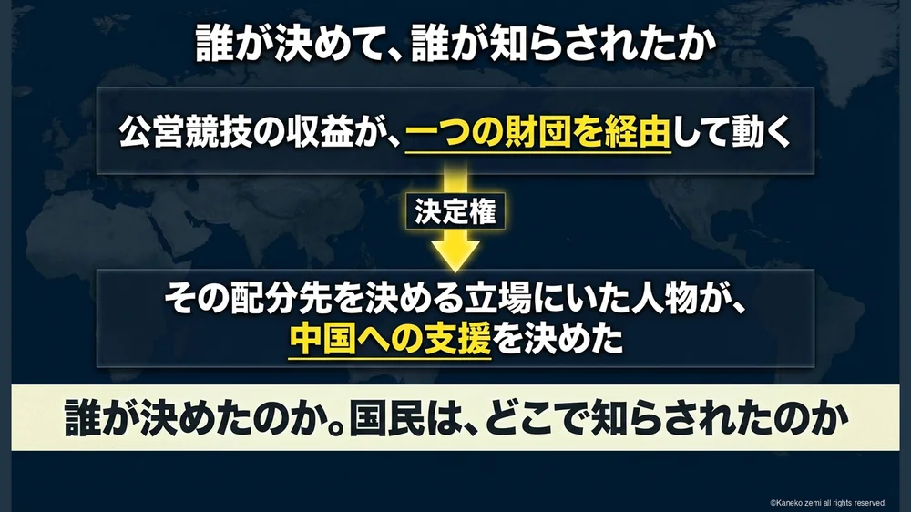 誰が決めて、誰が知らされたか