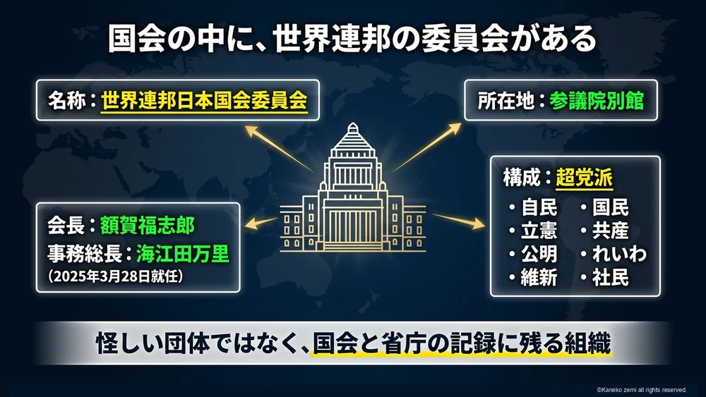 国会の中に、世界連邦の委員会がある