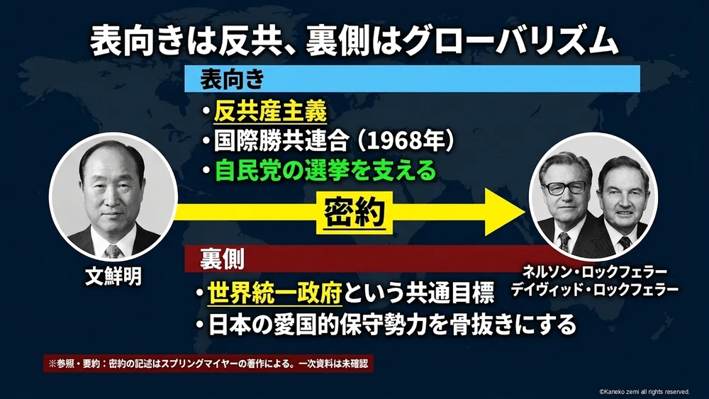 表向きは反共、裏側はグローバリズム