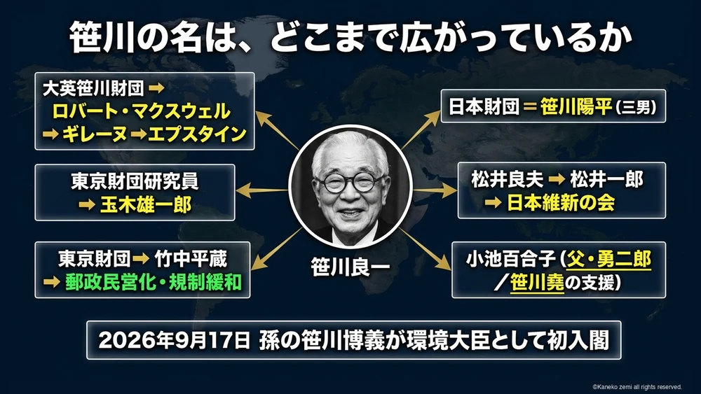 笹川の名は、どこまで広がっているか