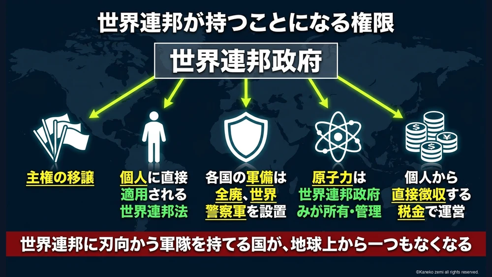世界連邦が持つことになる権限