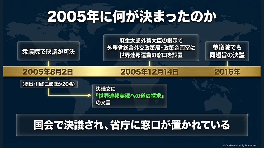 2005年に何が決まったのか