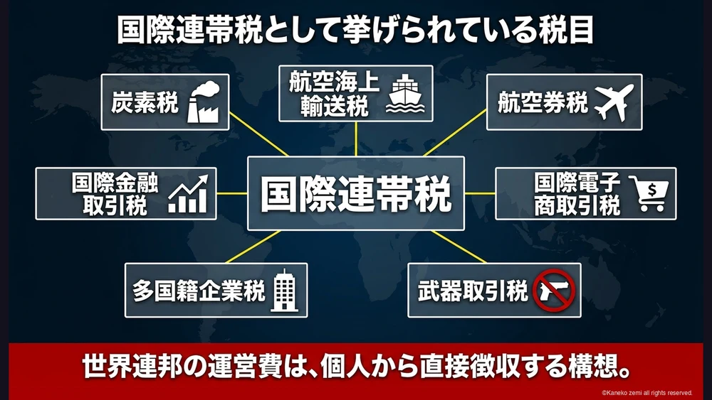 国際連帯税として挙げられている税目