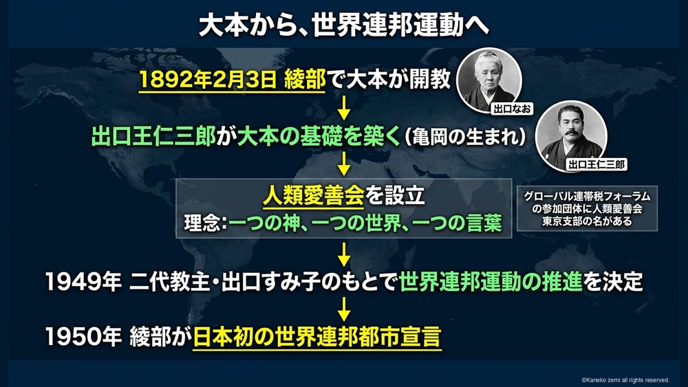 大本から、世界連邦運動へ