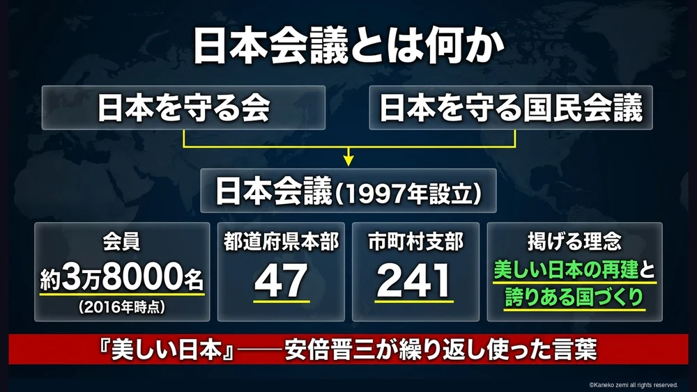 日本会議とは何か